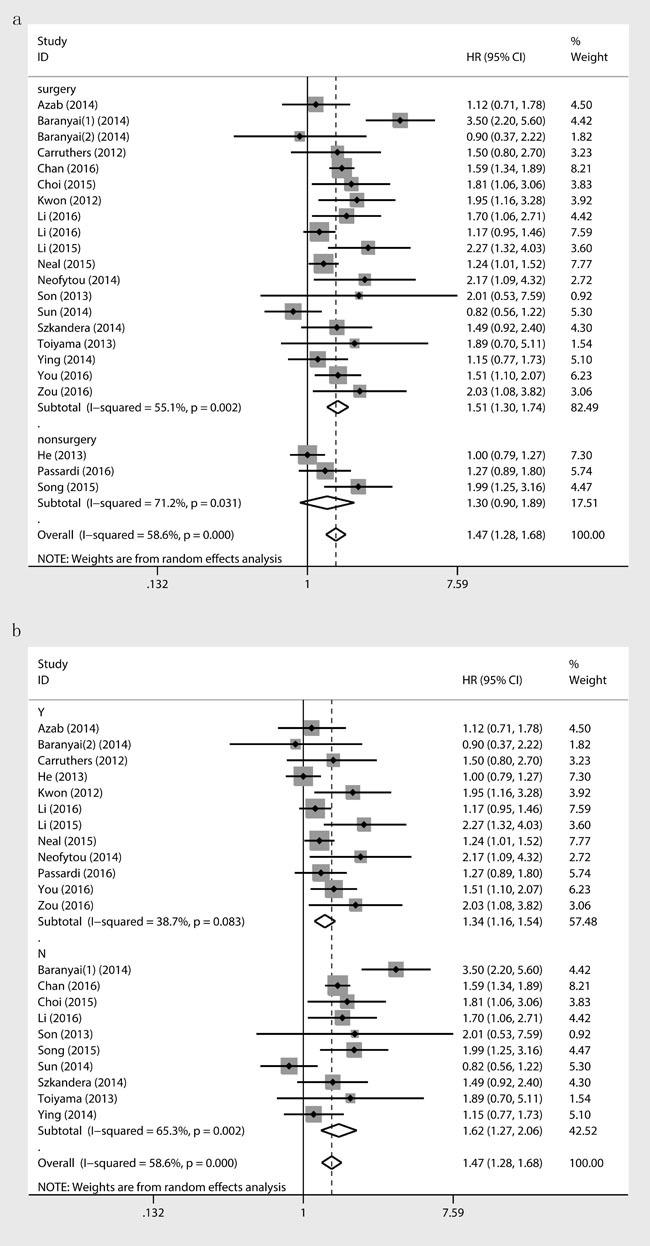 https://cdn.ncbi.nlm.nih.gov/pmc/blobs/5586/5458290/661a127b2827/oncotarget-08-32356-g003.jpg