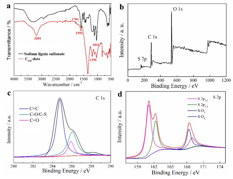 https://cdn.ncbi.nlm.nih.gov/pmc/blobs/55a0/8537853/3e0fc0c0a8aa/nanomaterials-11-02687-g001.jpg