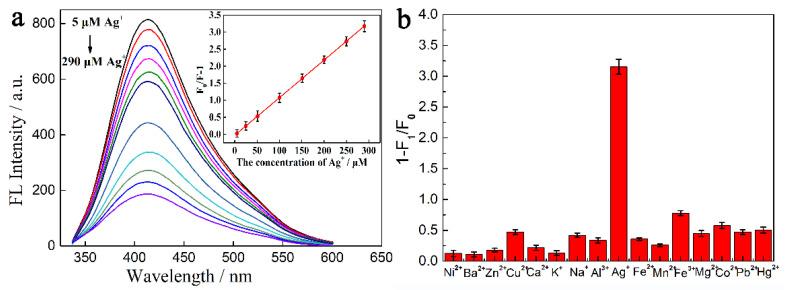 https://cdn.ncbi.nlm.nih.gov/pmc/blobs/55a0/8537853/5062faef523d/nanomaterials-11-02687-g003.jpg
