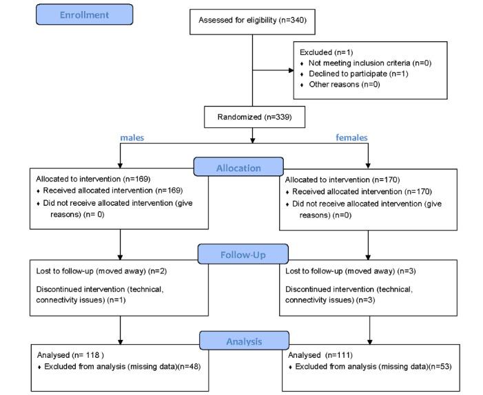 https://cdn.ncbi.nlm.nih.gov/pmc/blobs/55a6/11512119/827f39668a19/formative_v8i1e53465_fig2.jpg