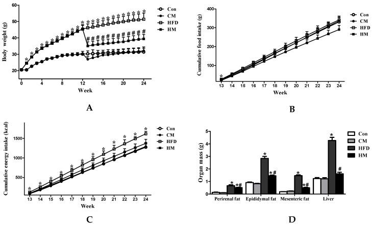 https://cdn.ncbi.nlm.nih.gov/pmc/blobs/55ad/5188454/b5ea0976c9a0/nutrients-08-00799-g001.jpg