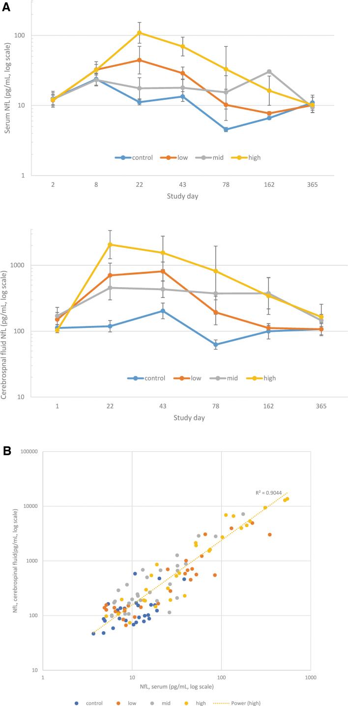 https://cdn.ncbi.nlm.nih.gov/pmc/blobs/55b2/9347375/1263d5d4e768/hum.2021.255_figure1.jpg