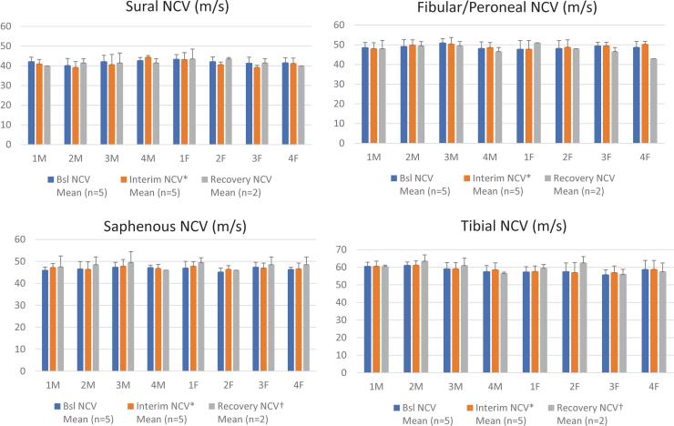 https://cdn.ncbi.nlm.nih.gov/pmc/blobs/55b2/9347375/1812de7e2de7/hum.2021.255_figure5.jpg