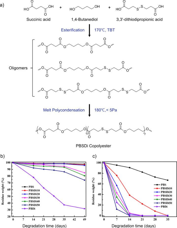 https://cdn.ncbi.nlm.nih.gov/pmc/blobs/55cc/11240263/782132497357/cr4c00032_0017.jpg