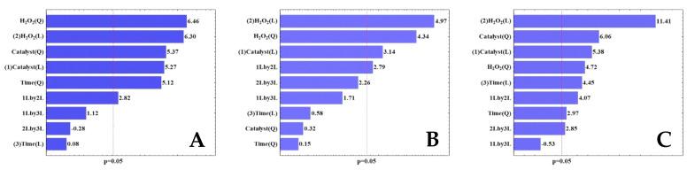 https://cdn.ncbi.nlm.nih.gov/pmc/blobs/55d8/11173773/9479b0efe993/molecules-29-02634-g002.jpg
