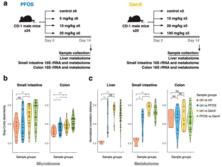 https://cdn.ncbi.nlm.nih.gov/pmc/blobs/55f4/10051855/0942b7790cd7/toxics-11-00281-g001.jpg