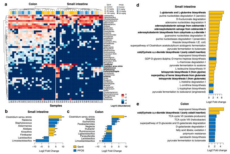 https://cdn.ncbi.nlm.nih.gov/pmc/blobs/55f4/10051855/0c184e68e320/toxics-11-00281-g002.jpg