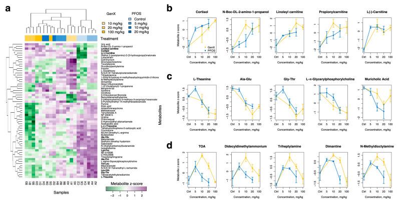 https://cdn.ncbi.nlm.nih.gov/pmc/blobs/55f4/10051855/16d3727bc756/toxics-11-00281-g003.jpg