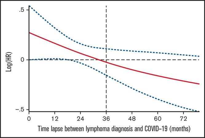 https://cdn.ncbi.nlm.nih.gov/pmc/blobs/5605/8753206/9f15238a2d60/advancesADV2021005691f3.jpg