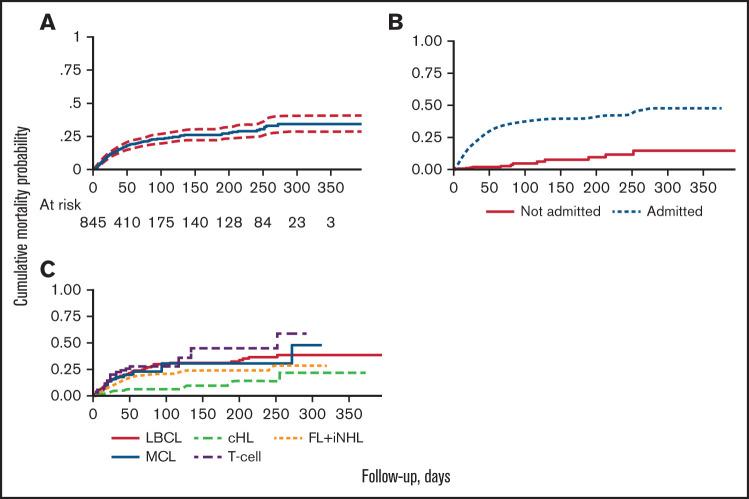 https://cdn.ncbi.nlm.nih.gov/pmc/blobs/5605/8753206/cde48ed49fe5/advancesADV2021005691f1.jpg
