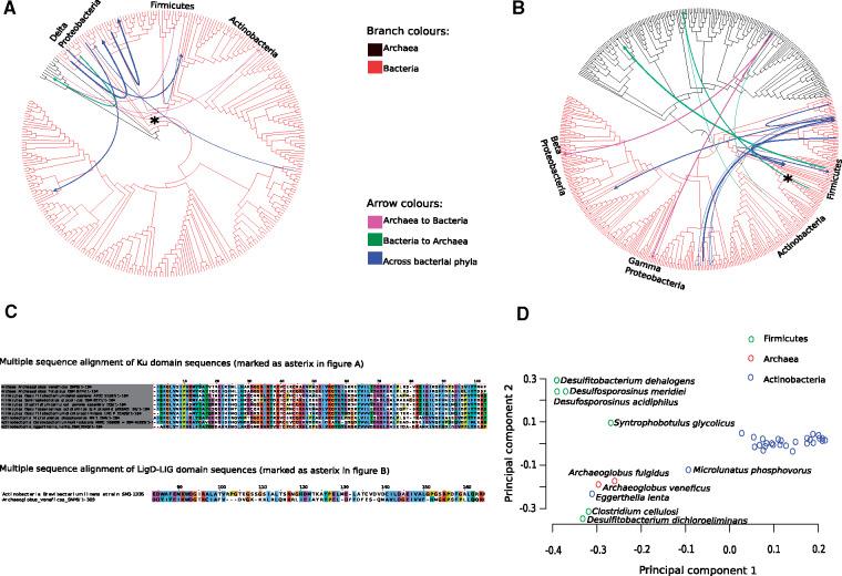 https://cdn.ncbi.nlm.nih.gov/pmc/blobs/563d/7719229/ebdec47a7735/evaa223f6.jpg