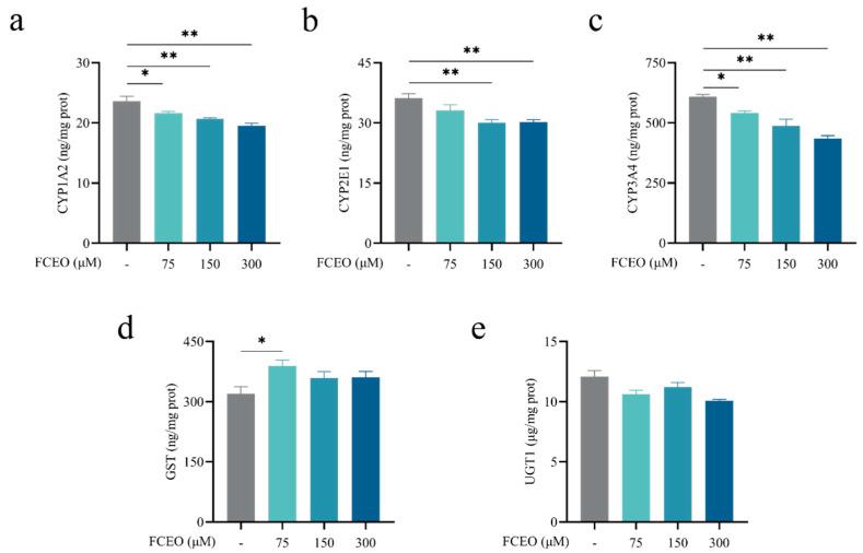 https://cdn.ncbi.nlm.nih.gov/pmc/blobs/5650/11990129/ce8d513226f0/nutrients-17-01255-g002.jpg