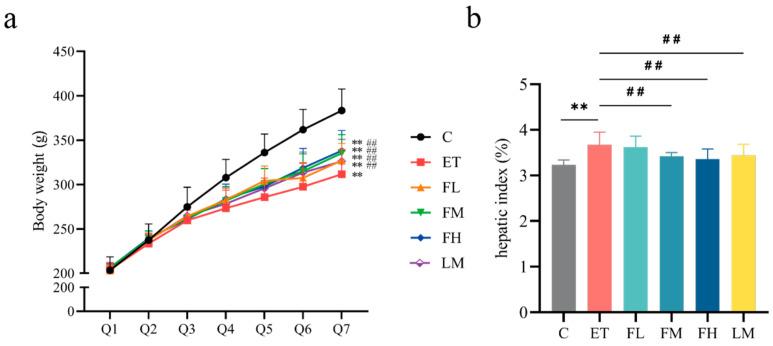https://cdn.ncbi.nlm.nih.gov/pmc/blobs/5650/11990129/ed60c02579fb/nutrients-17-01255-g003.jpg