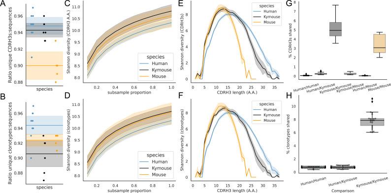 https://cdn.ncbi.nlm.nih.gov/pmc/blobs/5658/10115447/115c5a7cd35a/elife-81629-fig5.jpg