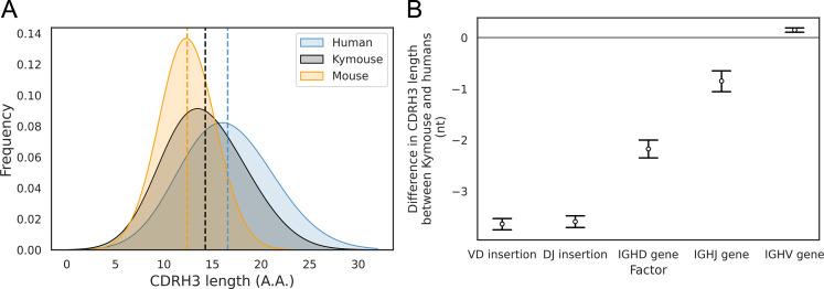 https://cdn.ncbi.nlm.nih.gov/pmc/blobs/5658/10115447/13fd7258a63a/elife-81629-fig4.jpg