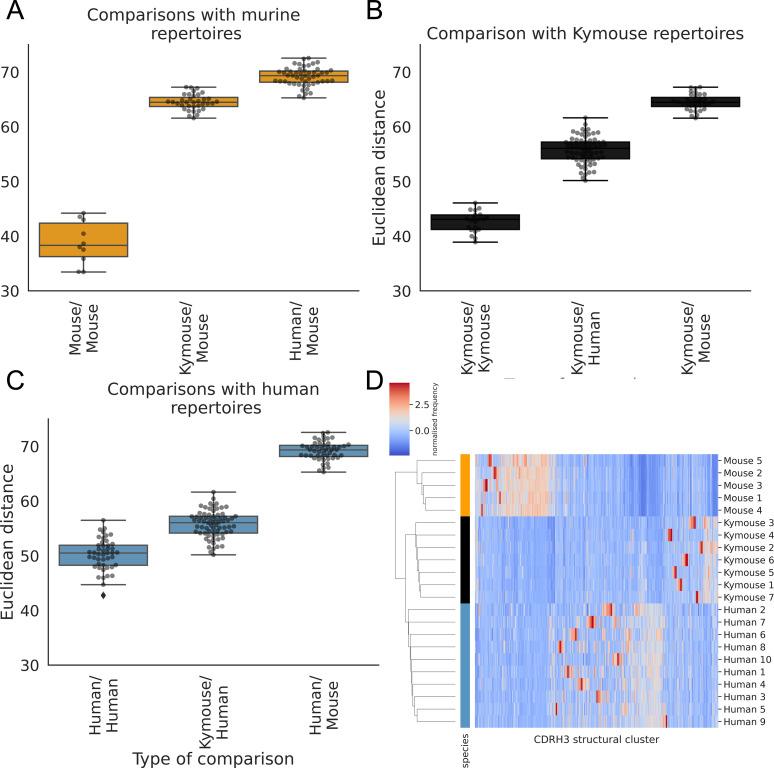 https://cdn.ncbi.nlm.nih.gov/pmc/blobs/5658/10115447/165aca5da9dc/elife-81629-fig6.jpg