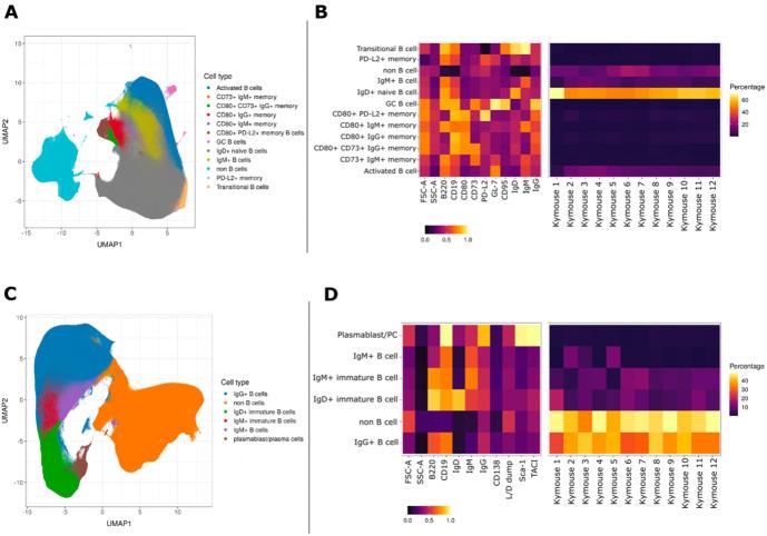 https://cdn.ncbi.nlm.nih.gov/pmc/blobs/5658/10115447/1fd248c0f177/elife-81629-fig1.jpg