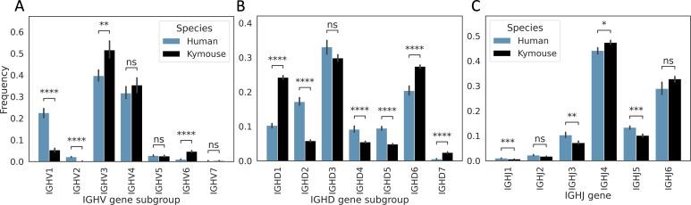 https://cdn.ncbi.nlm.nih.gov/pmc/blobs/5658/10115447/57f1ee69a805/elife-81629-fig3-figsupp2.jpg