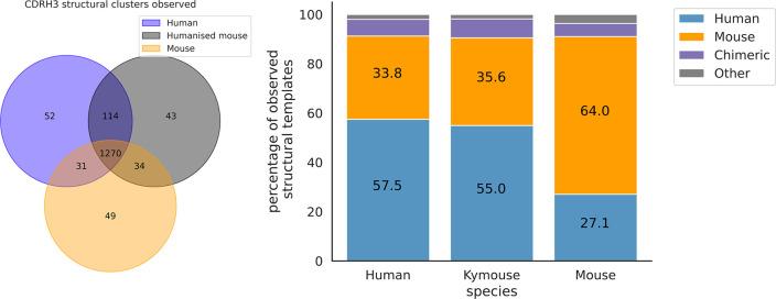 https://cdn.ncbi.nlm.nih.gov/pmc/blobs/5658/10115447/b57c031ba76e/elife-81629-fig6-figsupp2.jpg