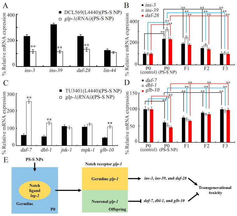 https://cdn.ncbi.nlm.nih.gov/pmc/blobs/5658/10303405/5dbcfc8f6da0/toxics-11-00511-g006.jpg