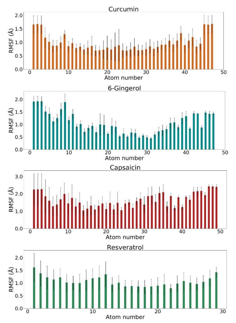 https://cdn.ncbi.nlm.nih.gov/pmc/blobs/565d/8004924/b1f3bba59e2d/biomolecules-11-00479-g004.jpg