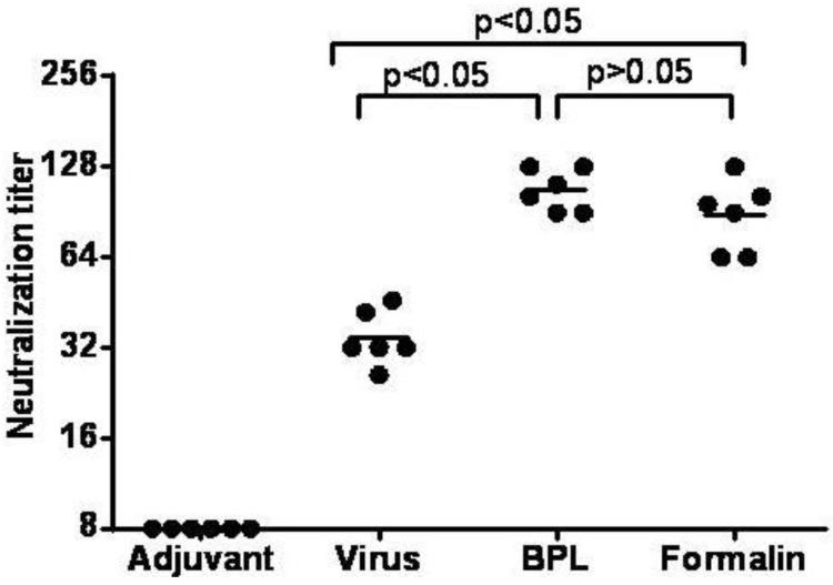 https://cdn.ncbi.nlm.nih.gov/pmc/blobs/568d/4517132/9e9049907ac8/viruses-07-02803-g008.jpg