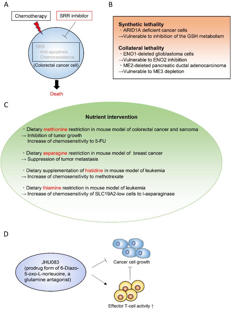 https://cdn.ncbi.nlm.nih.gov/pmc/blobs/56a4/7824065/68870a1227e7/metabolites-11-00028-g007.jpg