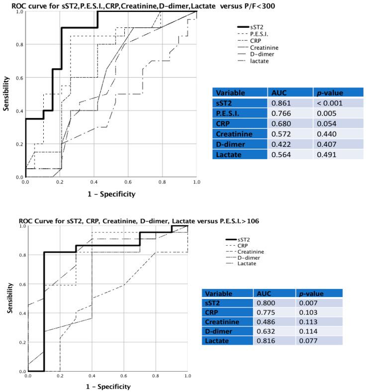 https://cdn.ncbi.nlm.nih.gov/pmc/blobs/56a9/10002919/4c4a71101211/ijms-24-04591-g003.jpg