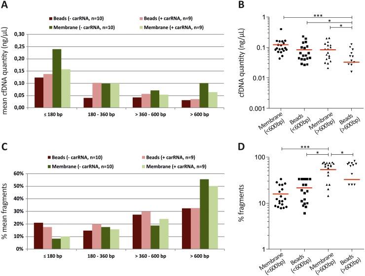 https://cdn.ncbi.nlm.nih.gov/pmc/blobs/56c1/5689682/19da8893c6f2/oncotarget-08-86253-g003.jpg