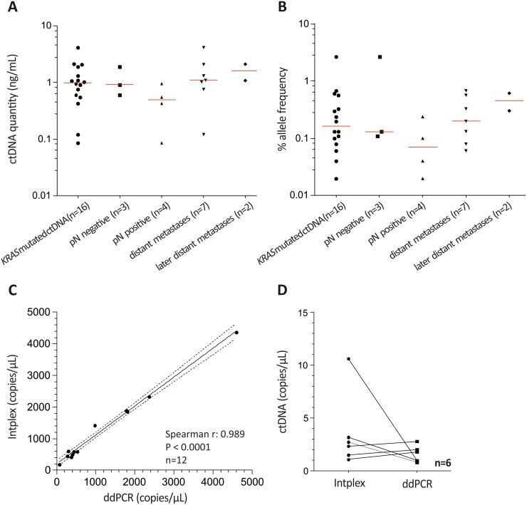https://cdn.ncbi.nlm.nih.gov/pmc/blobs/56c1/5689682/521d59f57369/oncotarget-08-86253-g002.jpg