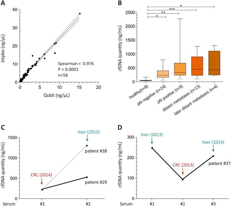 https://cdn.ncbi.nlm.nih.gov/pmc/blobs/56c1/5689682/d1726dee114d/oncotarget-08-86253-g001.jpg