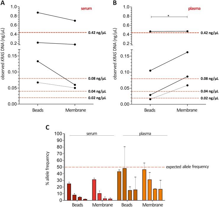 https://cdn.ncbi.nlm.nih.gov/pmc/blobs/56c1/5689682/e15e1625d913/oncotarget-08-86253-g004.jpg