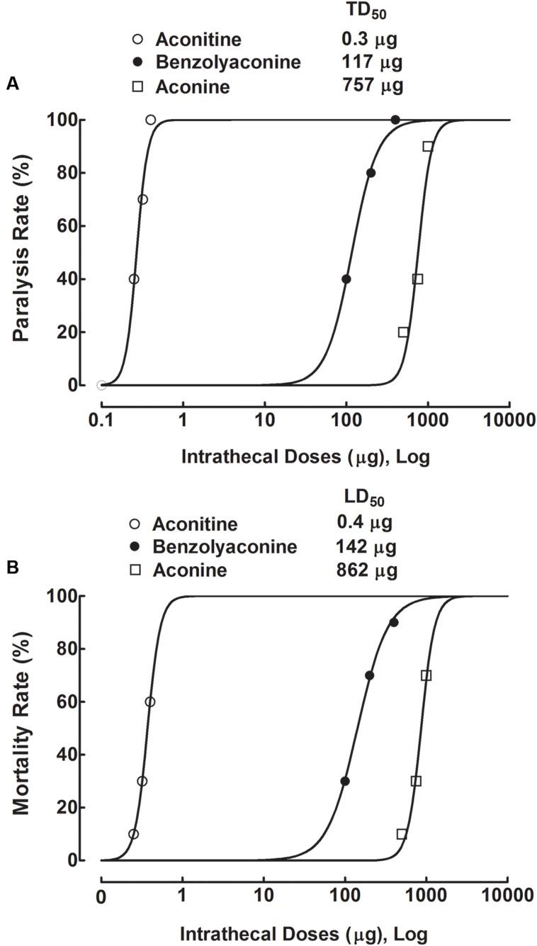 https://cdn.ncbi.nlm.nih.gov/pmc/blobs/56ca/5051147/55094ad5a215/fphar-07-00367-g009.jpg