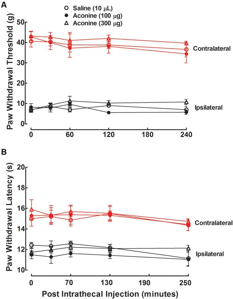 https://cdn.ncbi.nlm.nih.gov/pmc/blobs/56ca/5051147/7c985e0f9d3e/fphar-07-00367-g005.jpg