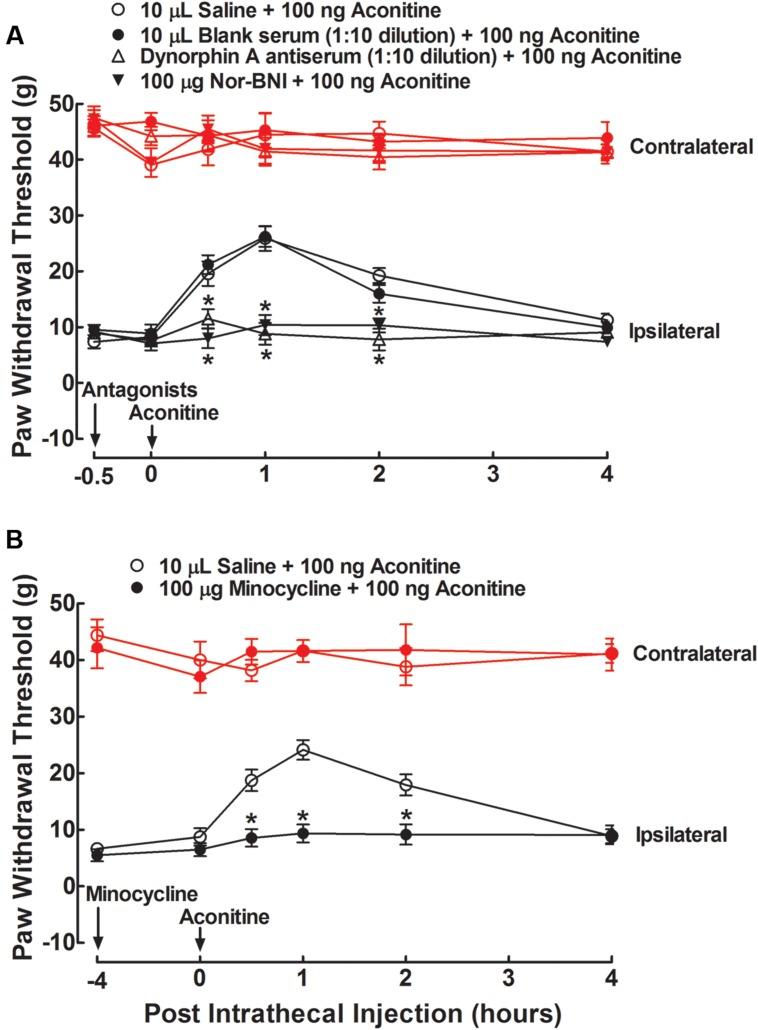 https://cdn.ncbi.nlm.nih.gov/pmc/blobs/56ca/5051147/ce51fb08f459/fphar-07-00367-g006.jpg