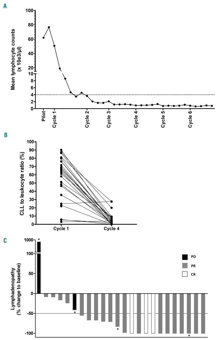 https://cdn.ncbi.nlm.nih.gov/pmc/blobs/56ca/6886437/9b996985d358/1042053.fig3.jpg
