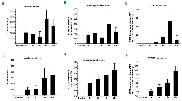 https://cdn.ncbi.nlm.nih.gov/pmc/blobs/56ca/6886437/ca86fc39c0f1/1042053.fig2.jpg