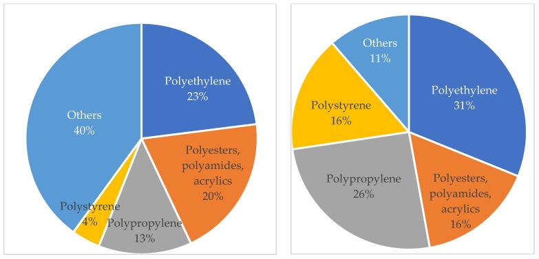 https://cdn.ncbi.nlm.nih.gov/pmc/blobs/56df/11280678/9d0c555caeda/polymers-16-01969-g007.jpg