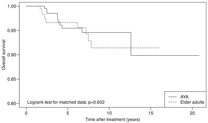 https://cdn.ncbi.nlm.nih.gov/pmc/blobs/56f2/10526519/194fe19ad7f0/cancers-15-04652-g002.jpg