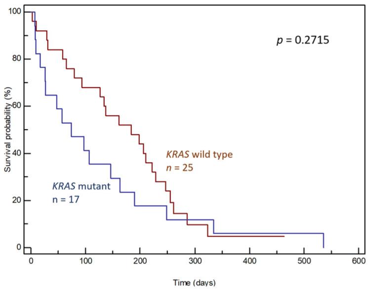 https://cdn.ncbi.nlm.nih.gov/pmc/blobs/56f2/11507146/24bc513b0050/genes-15-01302-g006.jpg