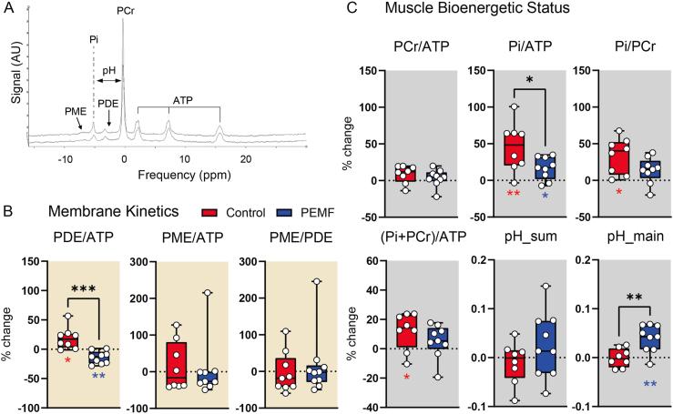 https://cdn.ncbi.nlm.nih.gov/pmc/blobs/572a/9574347/578732039bad/gr2.jpg