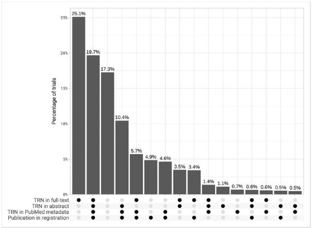 https://cdn.ncbi.nlm.nih.gov/pmc/blobs/5743/9203676/2e480f4ea699/10.1177_17407745221087456-fig1.jpg