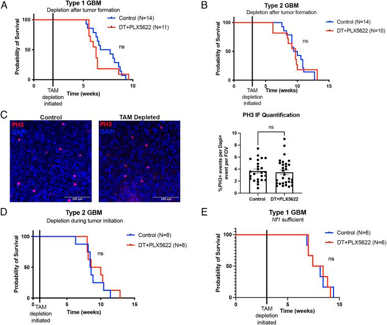 https://cdn.ncbi.nlm.nih.gov/pmc/blobs/578e/10120014/cd6431bd5ea3/pnas.2222084120fig03.jpg