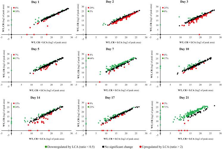 https://cdn.ncbi.nlm.nih.gov/pmc/blobs/57ad/8021023/b4b8c774fbe5/oncotarget-12-608-g004.jpg