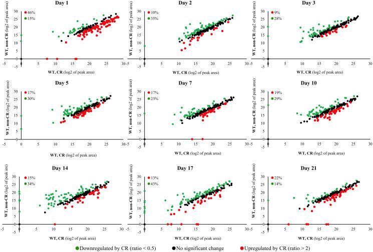 https://cdn.ncbi.nlm.nih.gov/pmc/blobs/57ad/8021023/ddd56fb0e715/oncotarget-12-608-g002.jpg