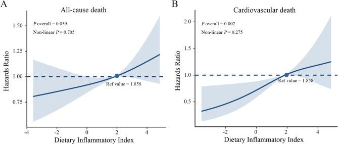 https://cdn.ncbi.nlm.nih.gov/pmc/blobs/57ee/12220485/a3c661328b52/13098_2025_1818_Fig3_HTML.jpg