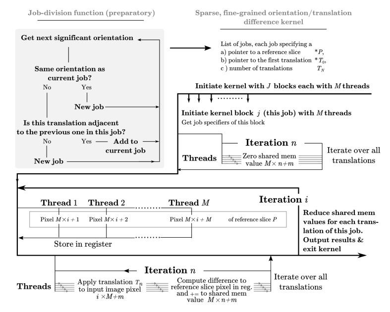 https://cdn.ncbi.nlm.nih.gov/pmc/blobs/57f2/5310839/147cfcf7ef82/elife-18722-app1-fig2.jpg