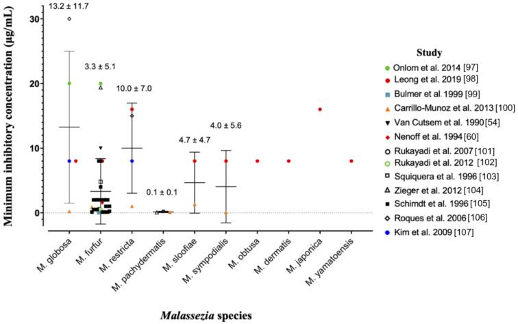 https://cdn.ncbi.nlm.nih.gov/pmc/blobs/5803/8465279/ab71b240cb1c/ijms-22-09730-g003.jpg