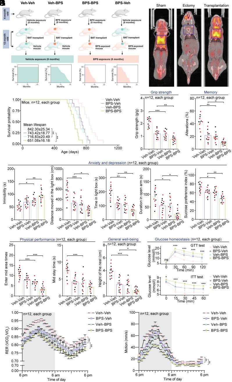 https://cdn.ncbi.nlm.nih.gov/pmc/blobs/5806/12167992/0ba103d1d697/pnas.2420437122fig04.jpg
