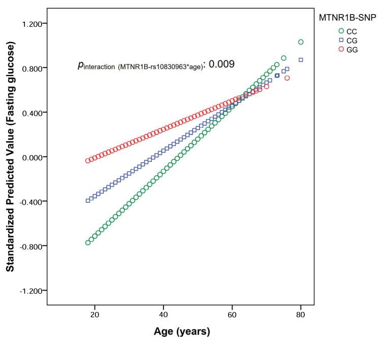 https://cdn.ncbi.nlm.nih.gov/pmc/blobs/5825/7692445/a0ee420b36d2/nutrients-12-03323-g002.jpg